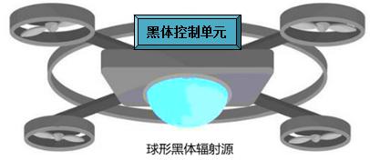 无人 机吊舱黑体